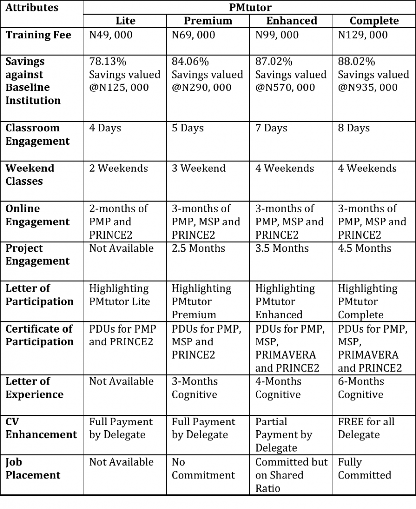 Reliable CAPM Exam Cost