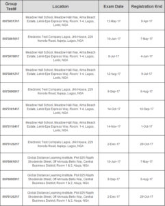 Valid Dumps PMI-PBA Files